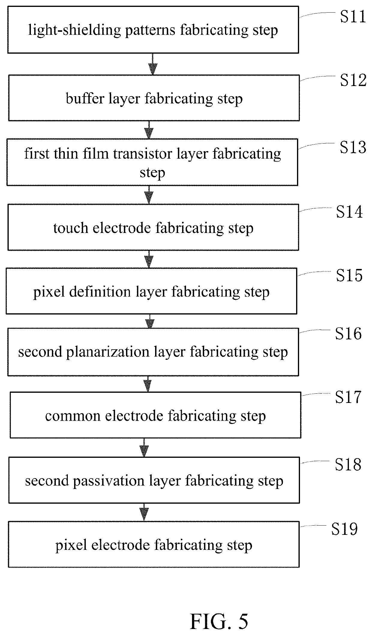 Display panel comprising a photosensitive component that receives reflected light of a fingerprint and is connected to an underside of a second thin film transistor layer and display device