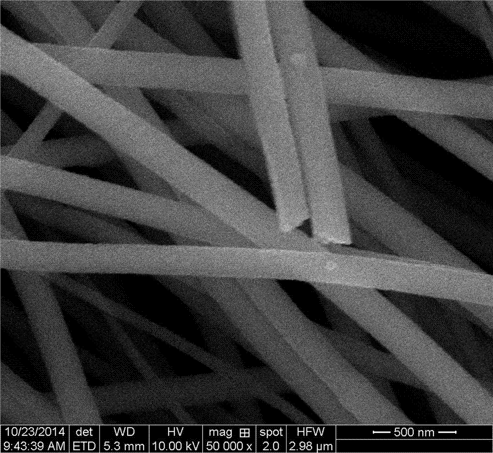 Preparation method of TiO2 nano fibers with adjustable crystal phase