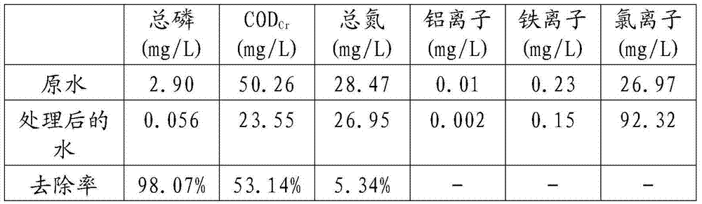 Preparation method of ecological security flocculating agent for effectively removing phosphorus and algae in eutrophic water body