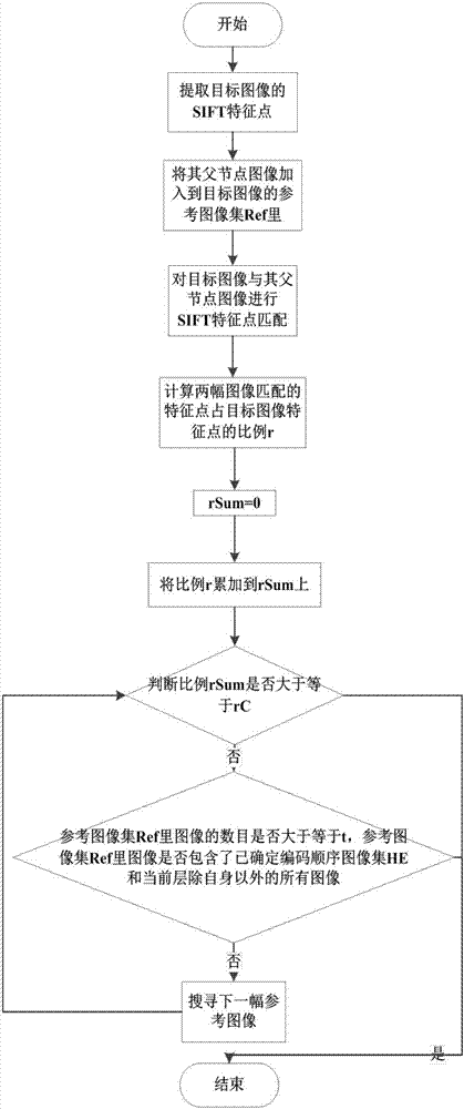 Method of determining multiple reference images in group image coding