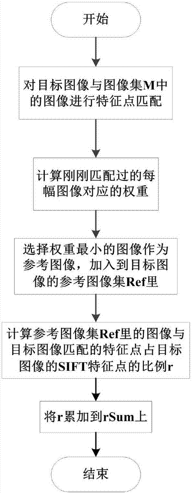 Method of determining multiple reference images in group image coding