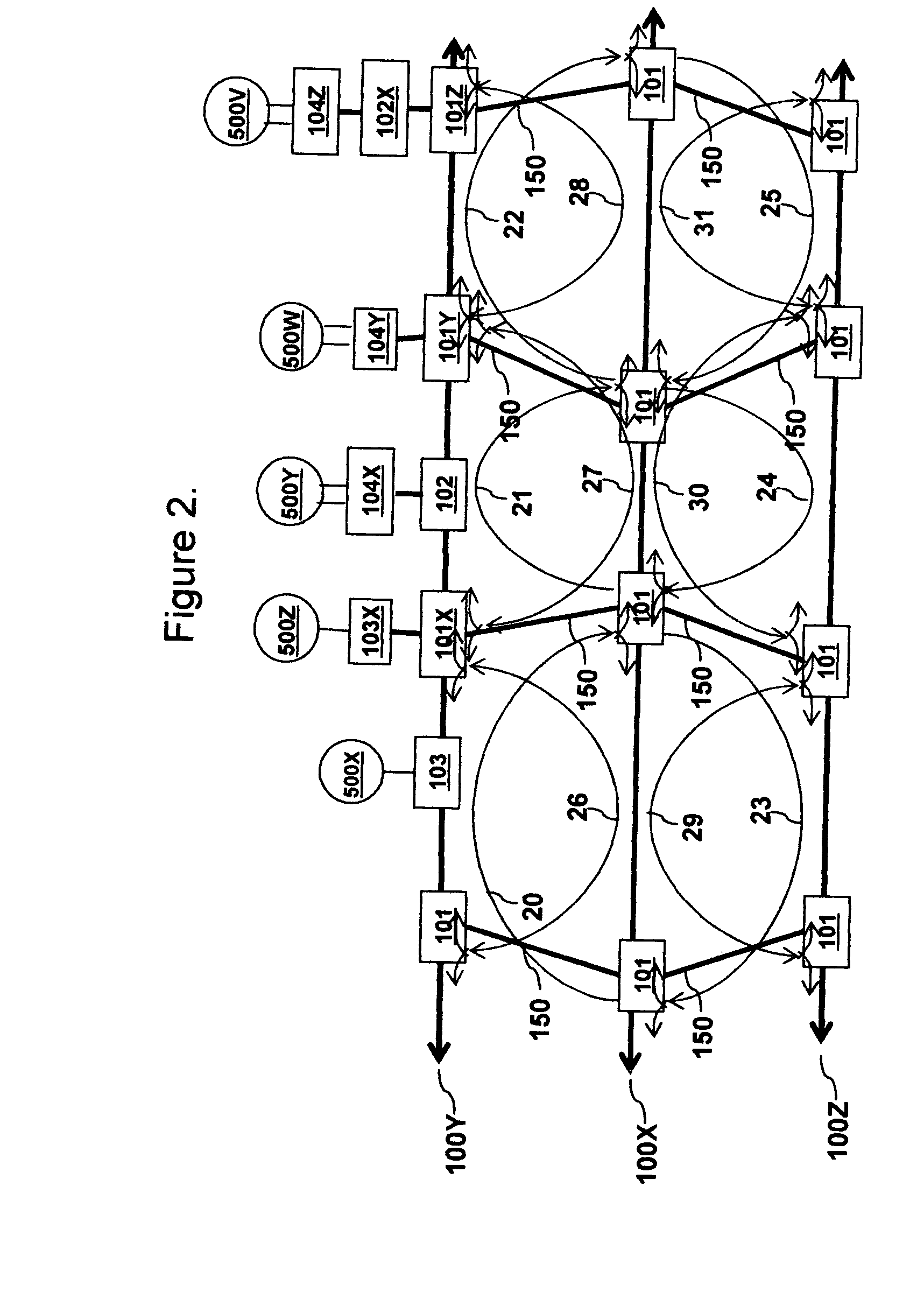 Process of optical WDM bus networking with DWDM expansion for the method of protected point to point, point to multipoint and broadcast connections