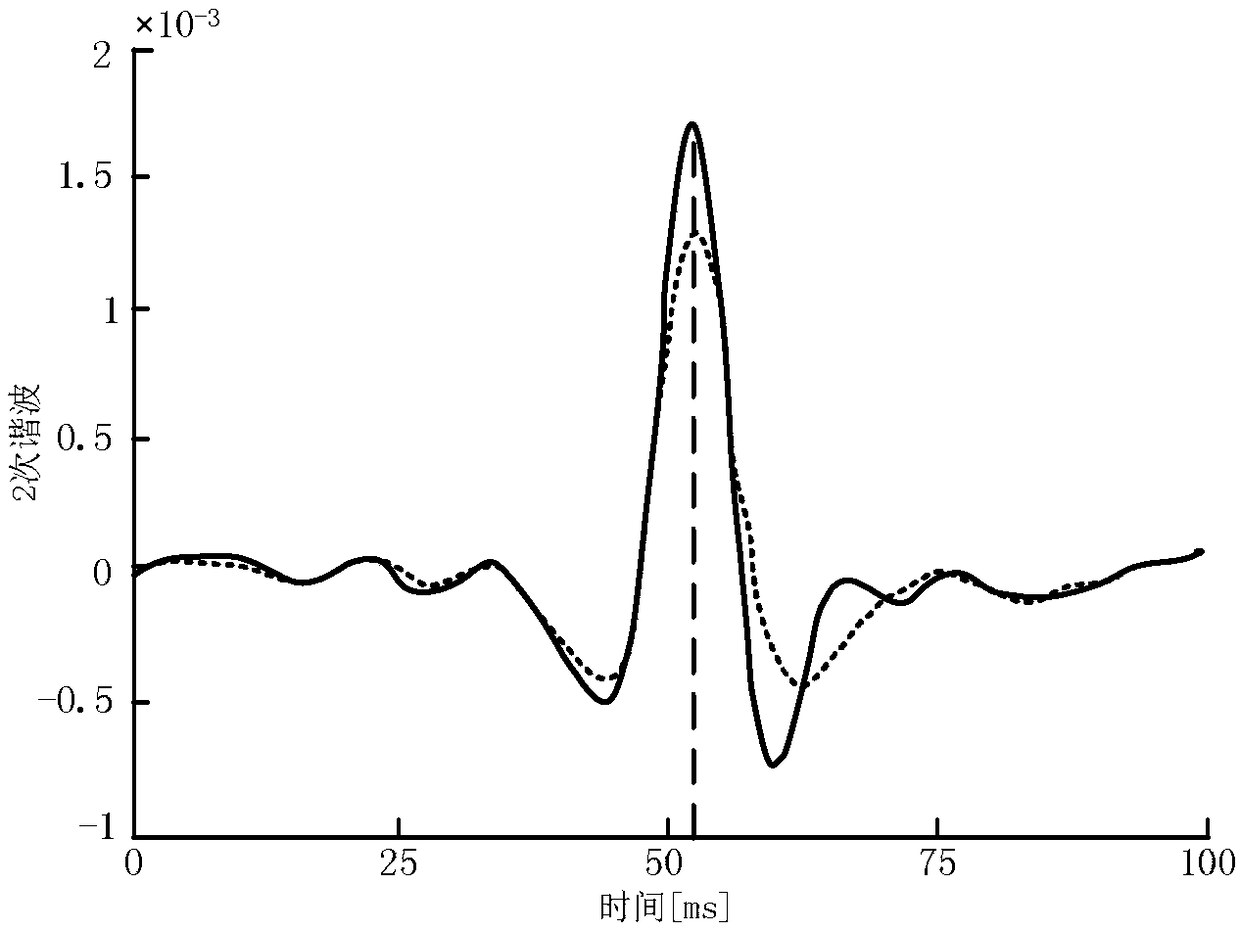 Gaseous mercury concentration detection device and method on basis of ring resonator frequency doubling structure