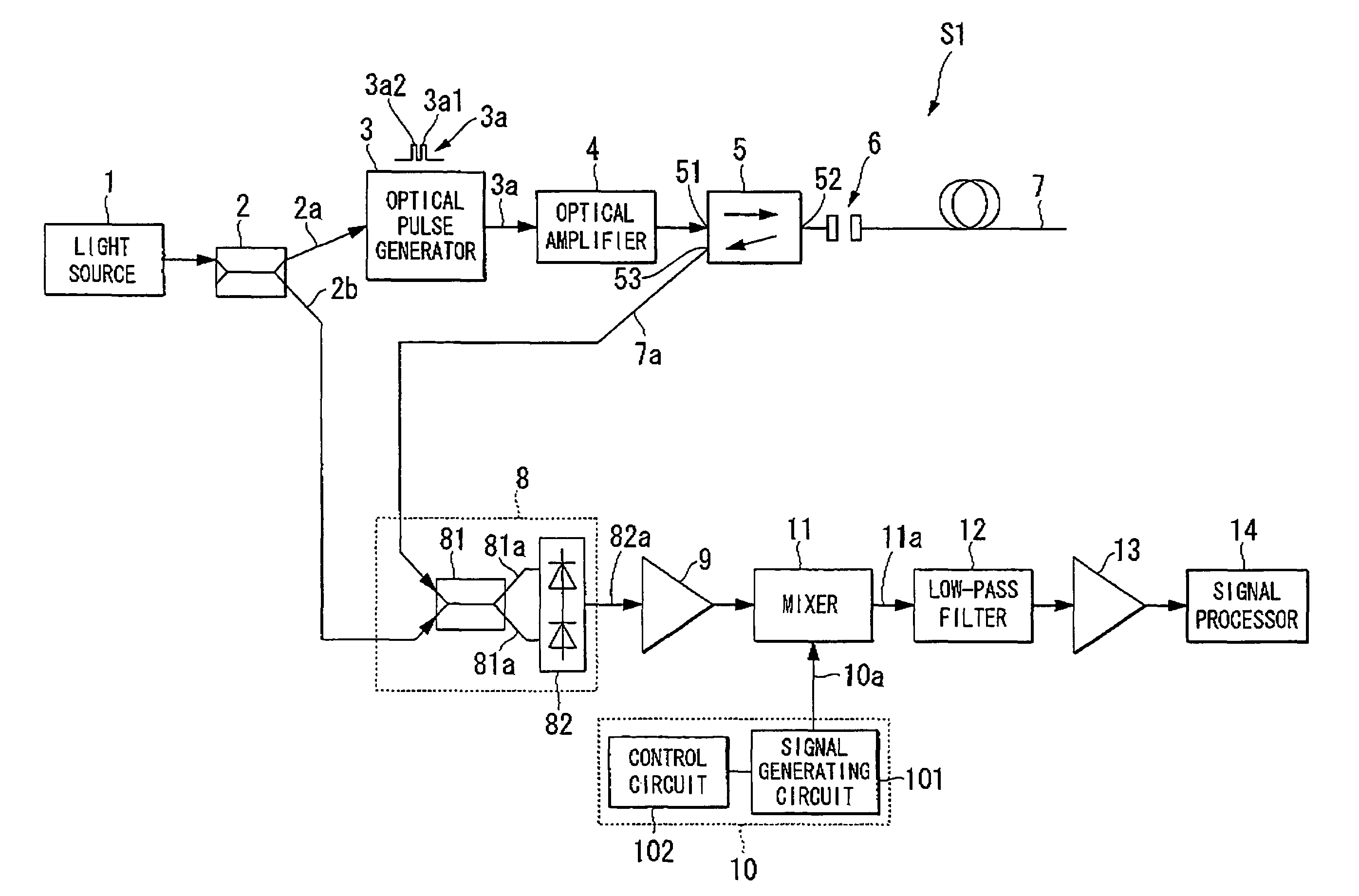 Apparatus for measuring the characteristics of an optical fiber