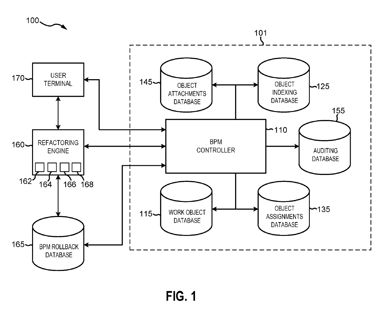 System and method for dynamically refactoring business data objects