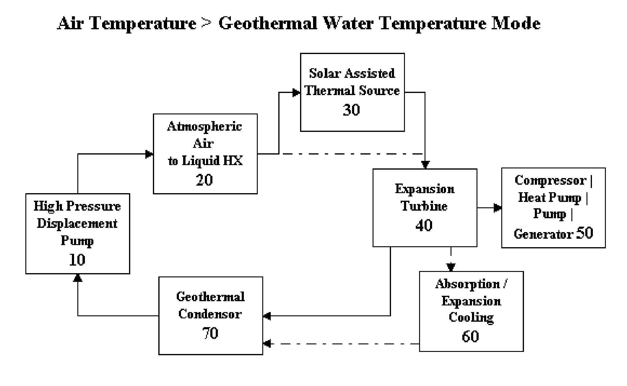 Thermodynamic power conversion cycle and methods of use