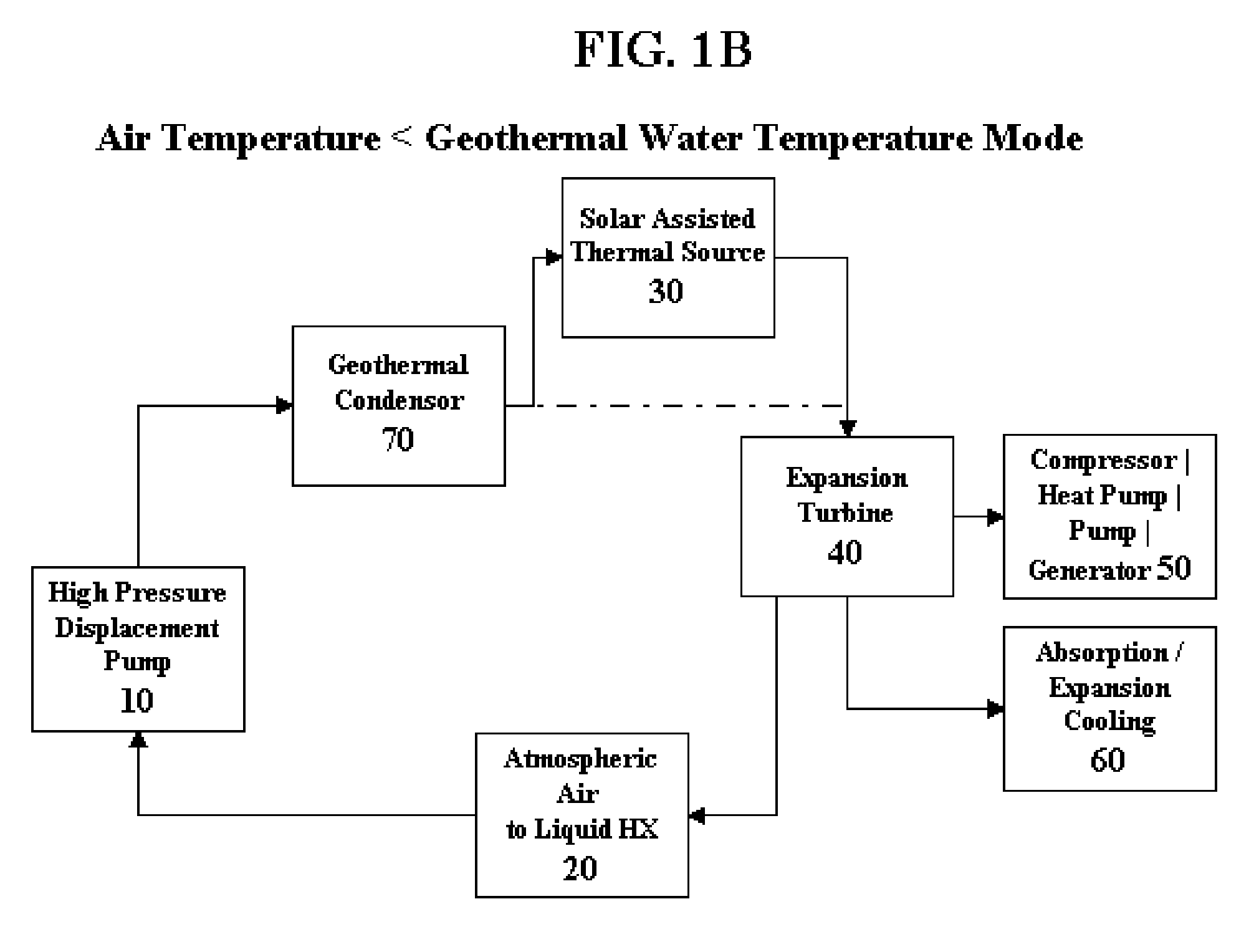 Thermodynamic power conversion cycle and methods of use