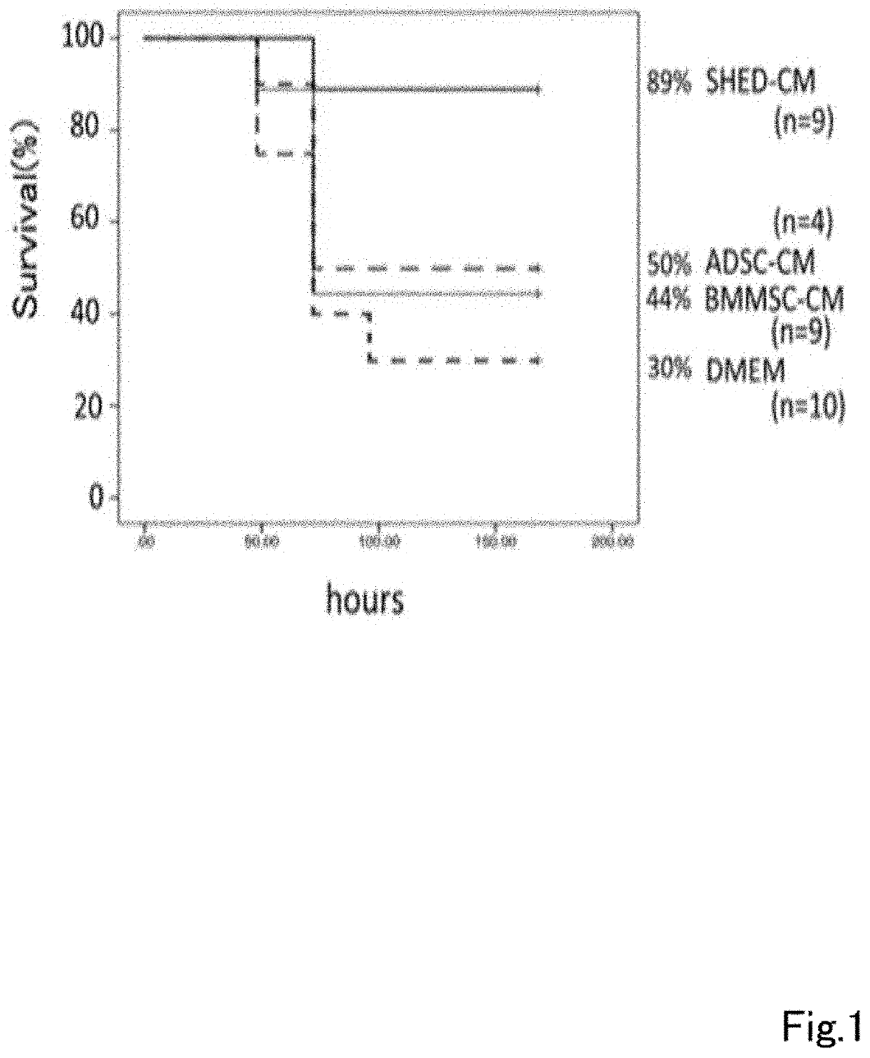 Composition for preventing or treating inflammatory disease