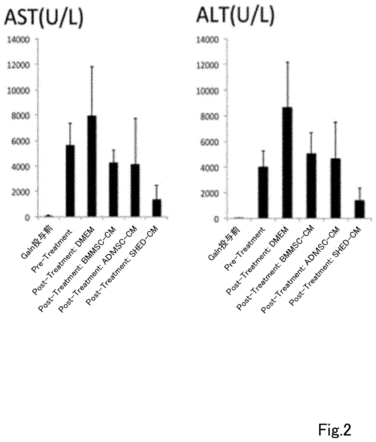 Composition for preventing or treating inflammatory disease