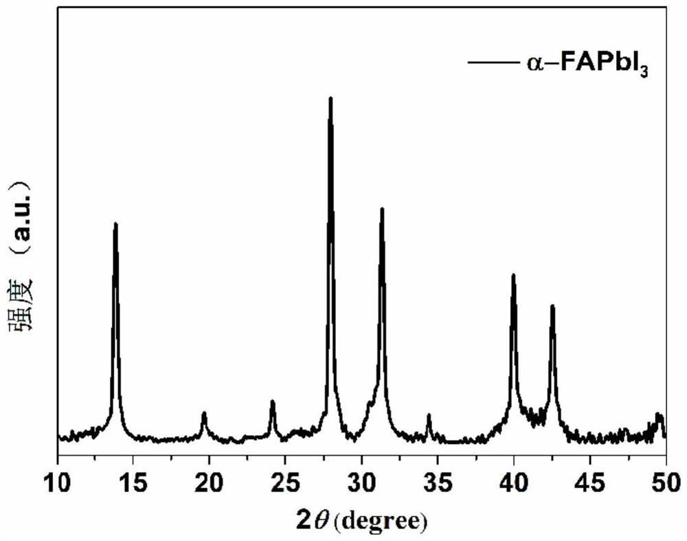 Alpha-FAPbI3 perovskite quantum dot, preparation method and photoelectric device