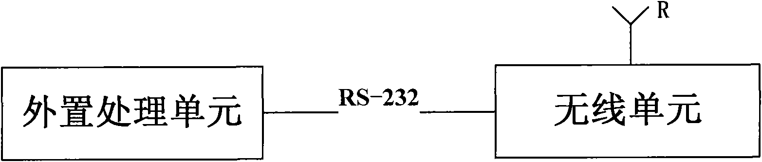 Bus priority wireless transmission system and control method thereof