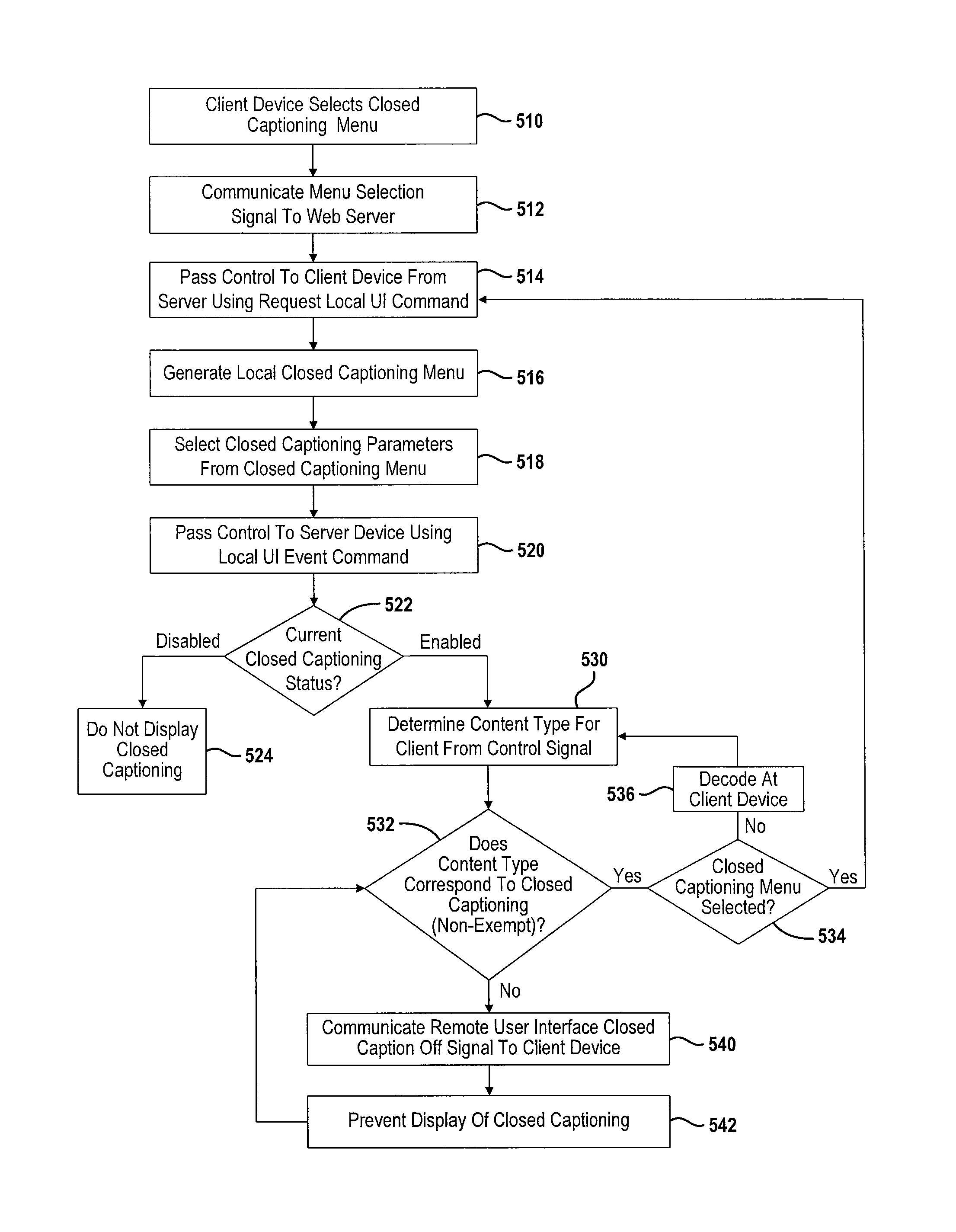 Method and system for controlling closed captioning at a content distribution system