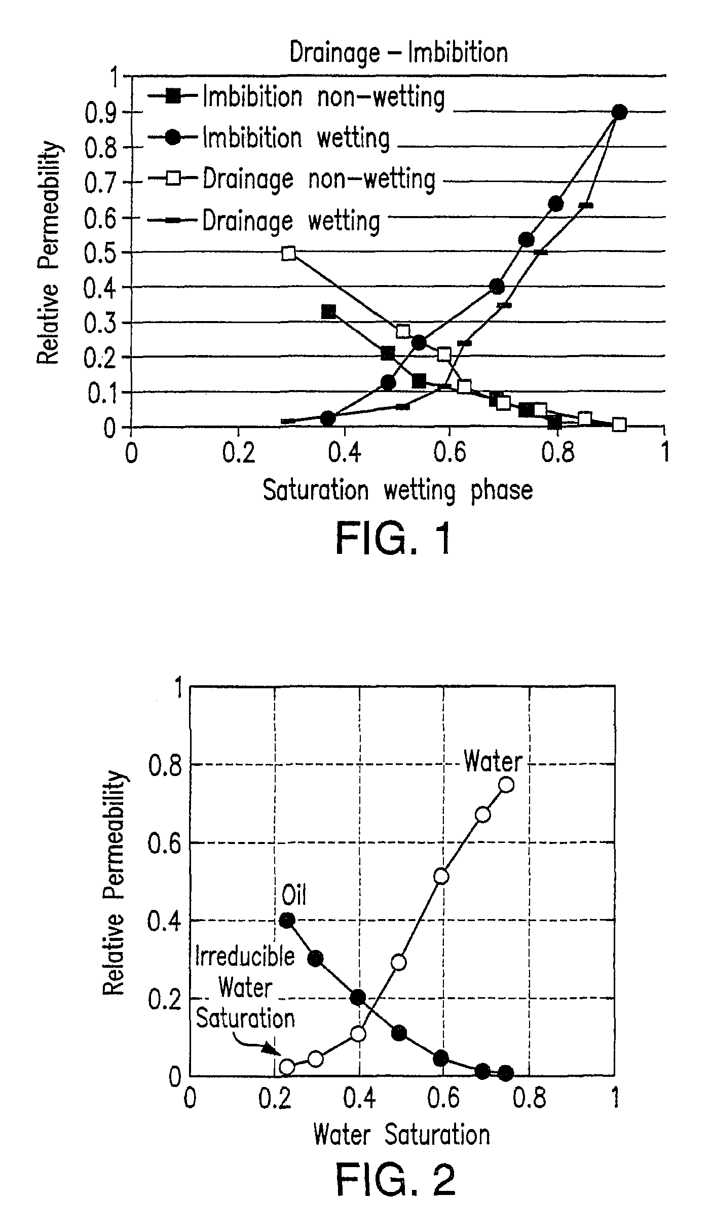 Method for evaluating relative permeability for fractional multi-phase, multi-component fluid flow through porous media
