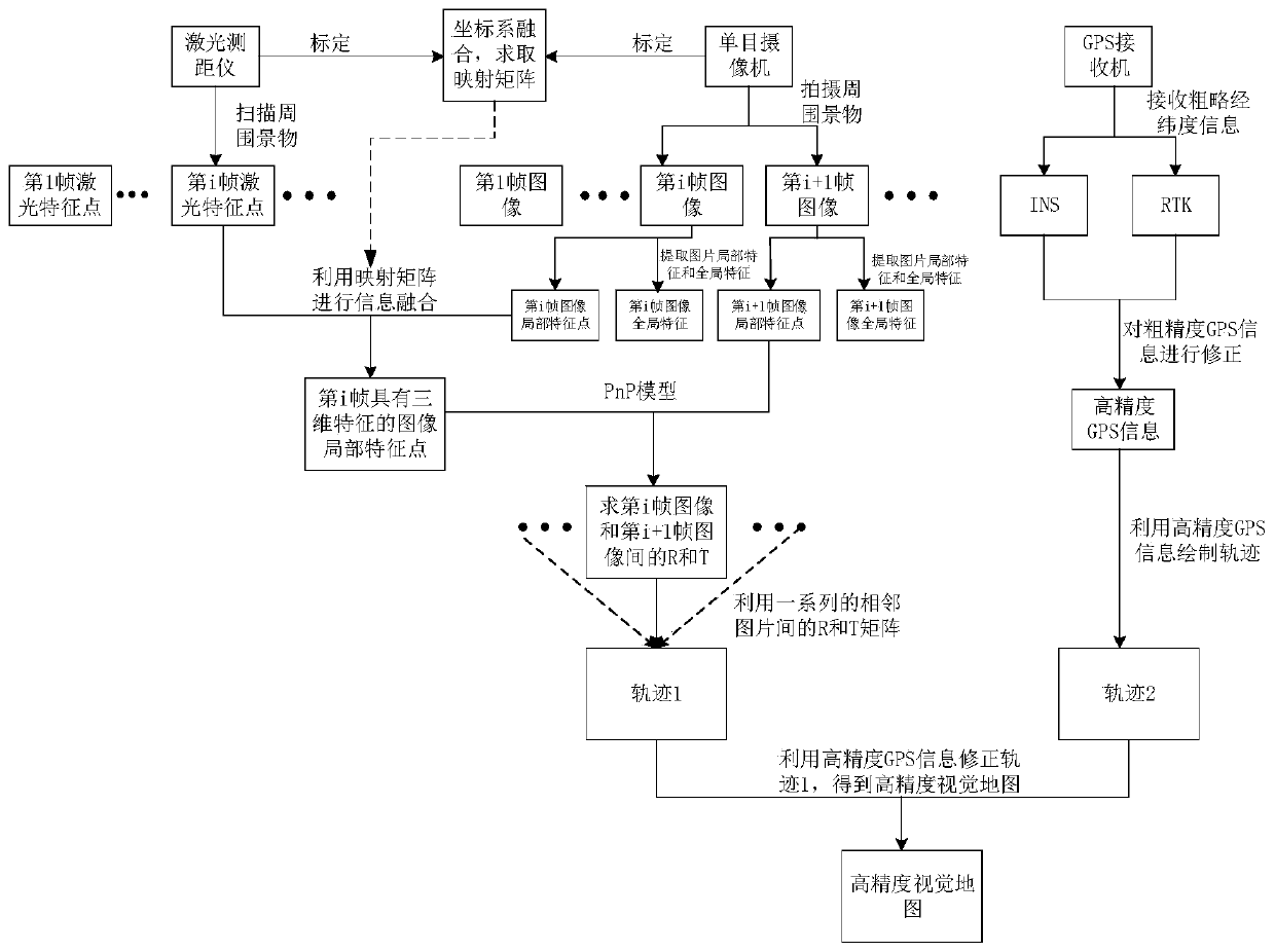 3D high-precision map generation system and method based on vehicle multi-sensor fusion