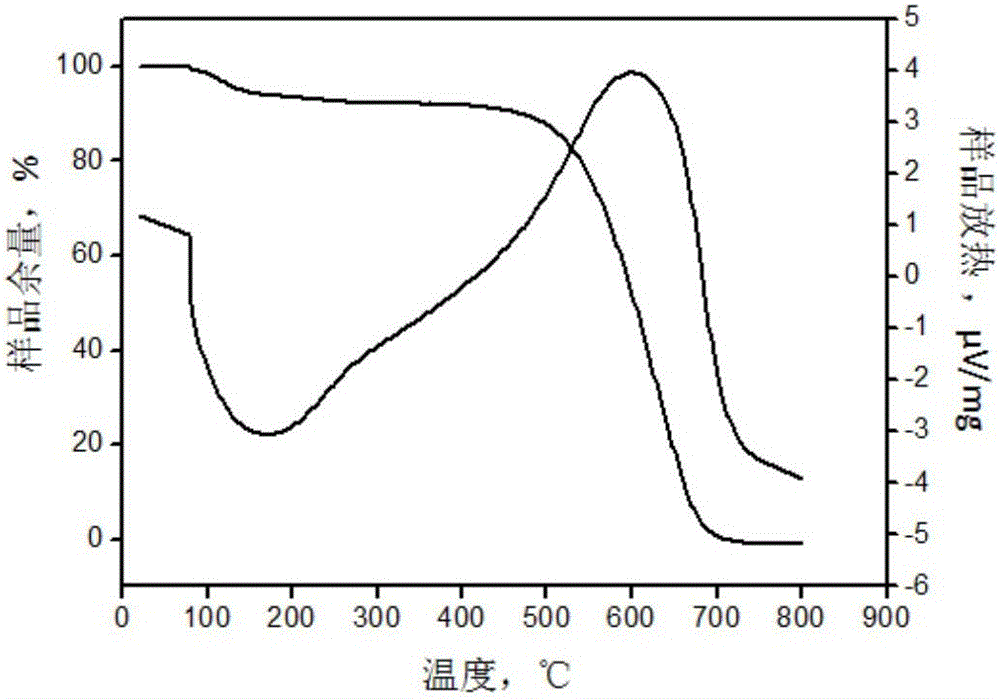 High-efficiency energy-saving emission-reducing combustion improver for fire coal and application method thereof