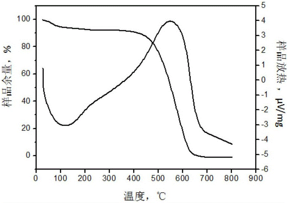 High-efficiency energy-saving emission-reducing combustion improver for fire coal and application method thereof