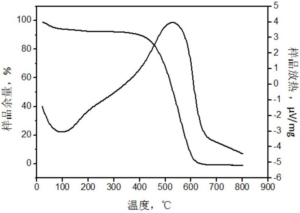 High-efficiency energy-saving emission-reducing combustion improver for fire coal and application method thereof