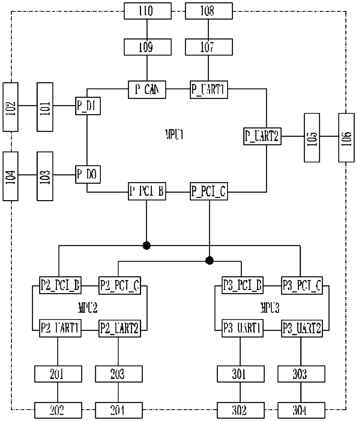 Soft starting system controller used for coal mine double-speed scraper conveyer