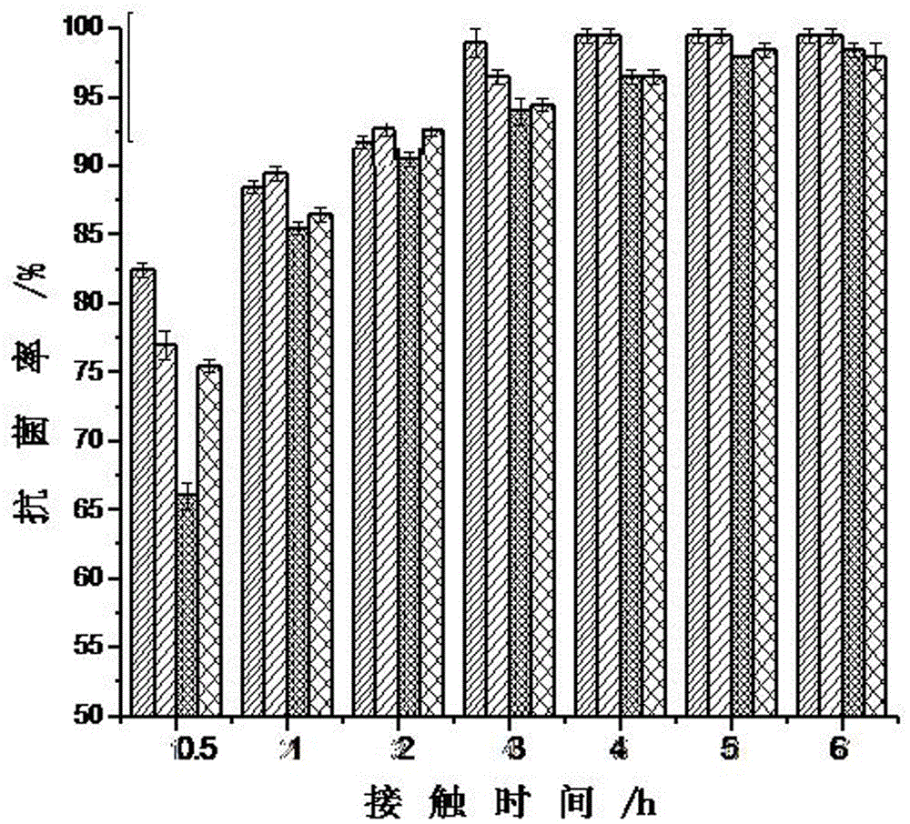 Silver-loaded cotton fabric antibacterial material and preparation method thereof