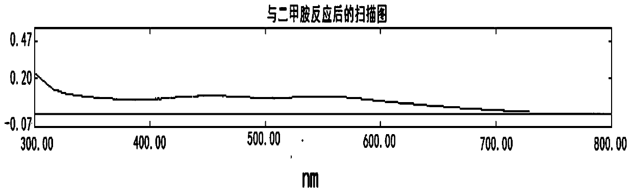 A capillary electrophoresis electrochemiluminescence detection method for flavonoids