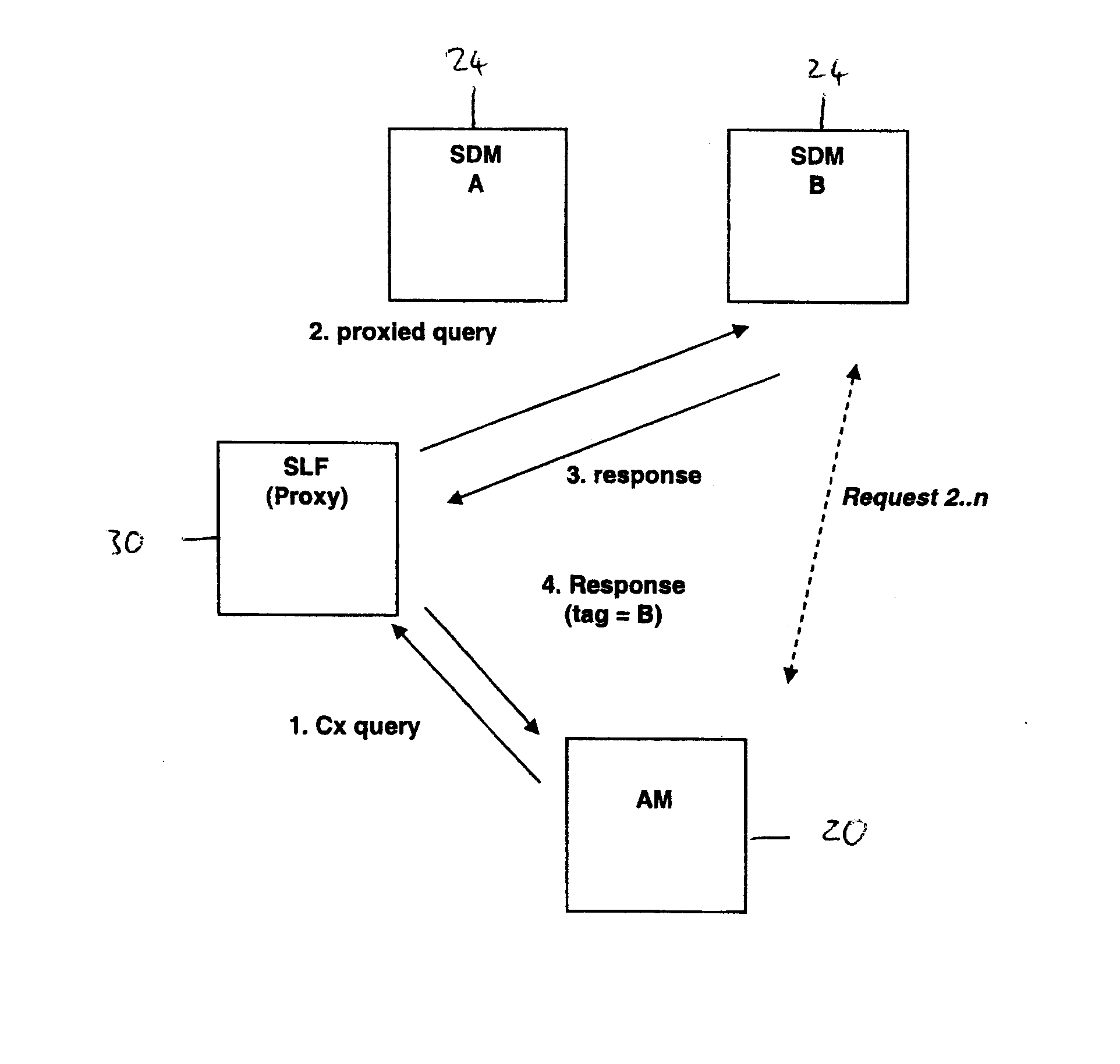 Adaptable Network Service Access Through Dynamic Request Routing