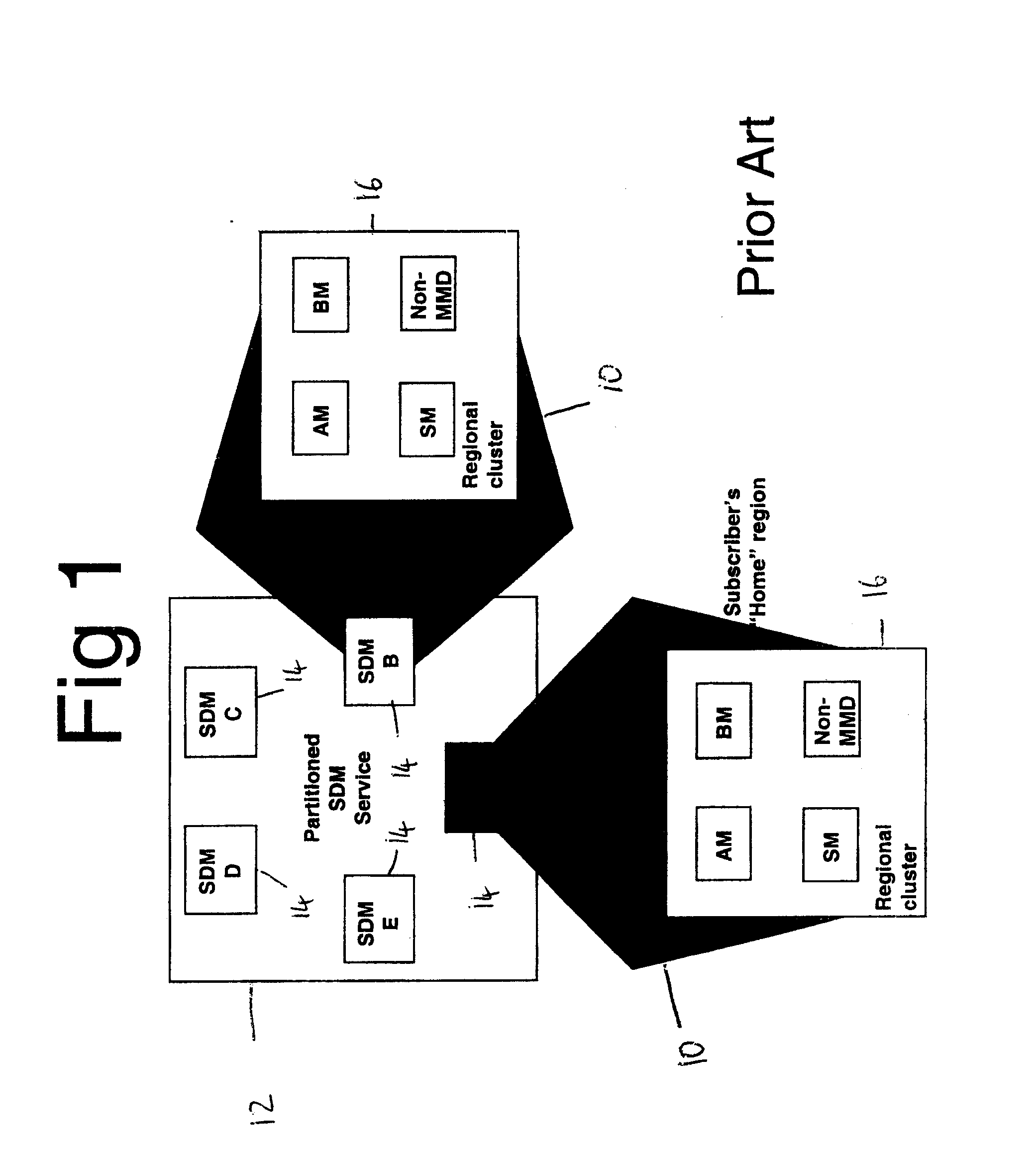 Adaptable Network Service Access Through Dynamic Request Routing