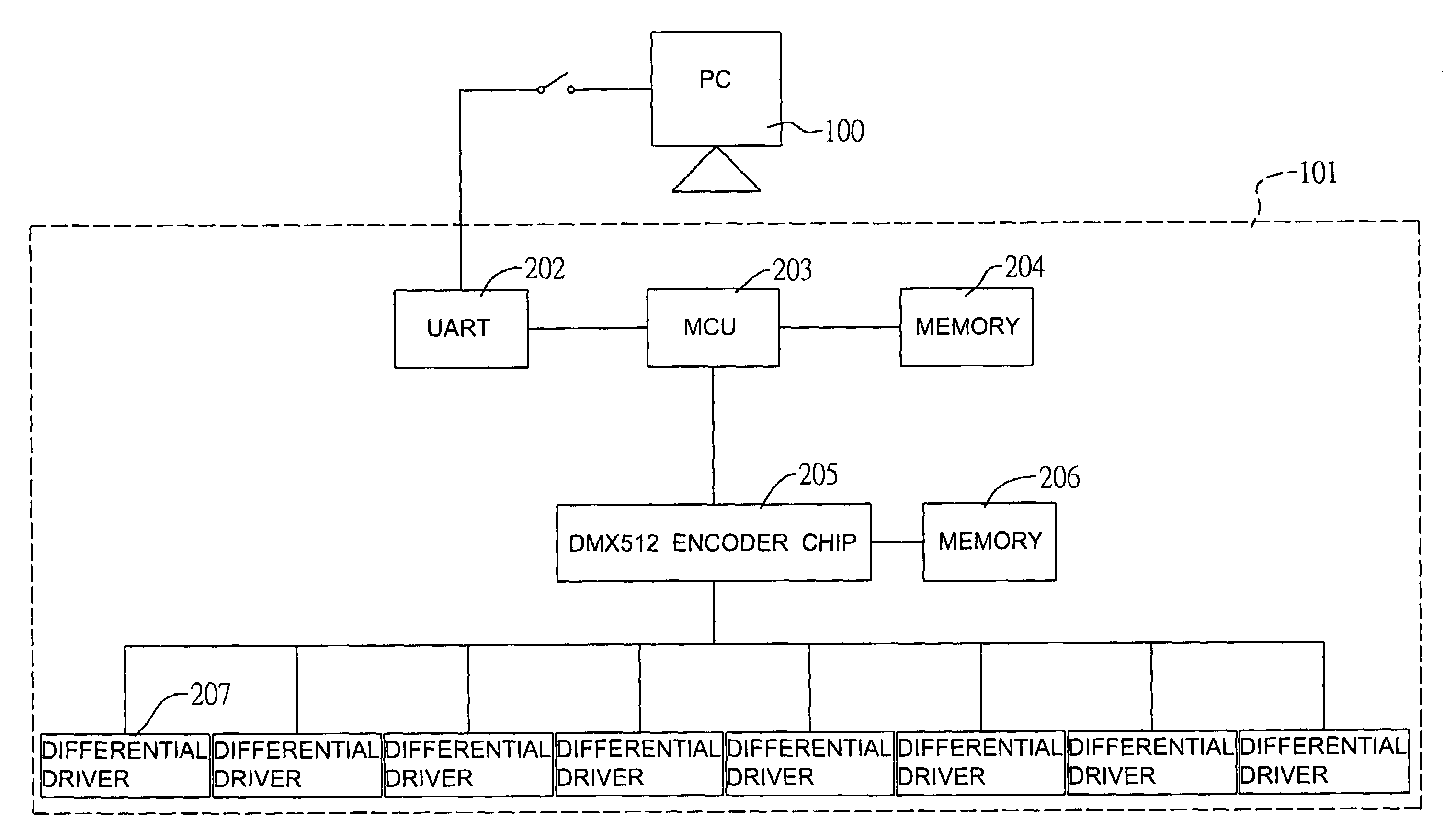 System for controlling LED devices