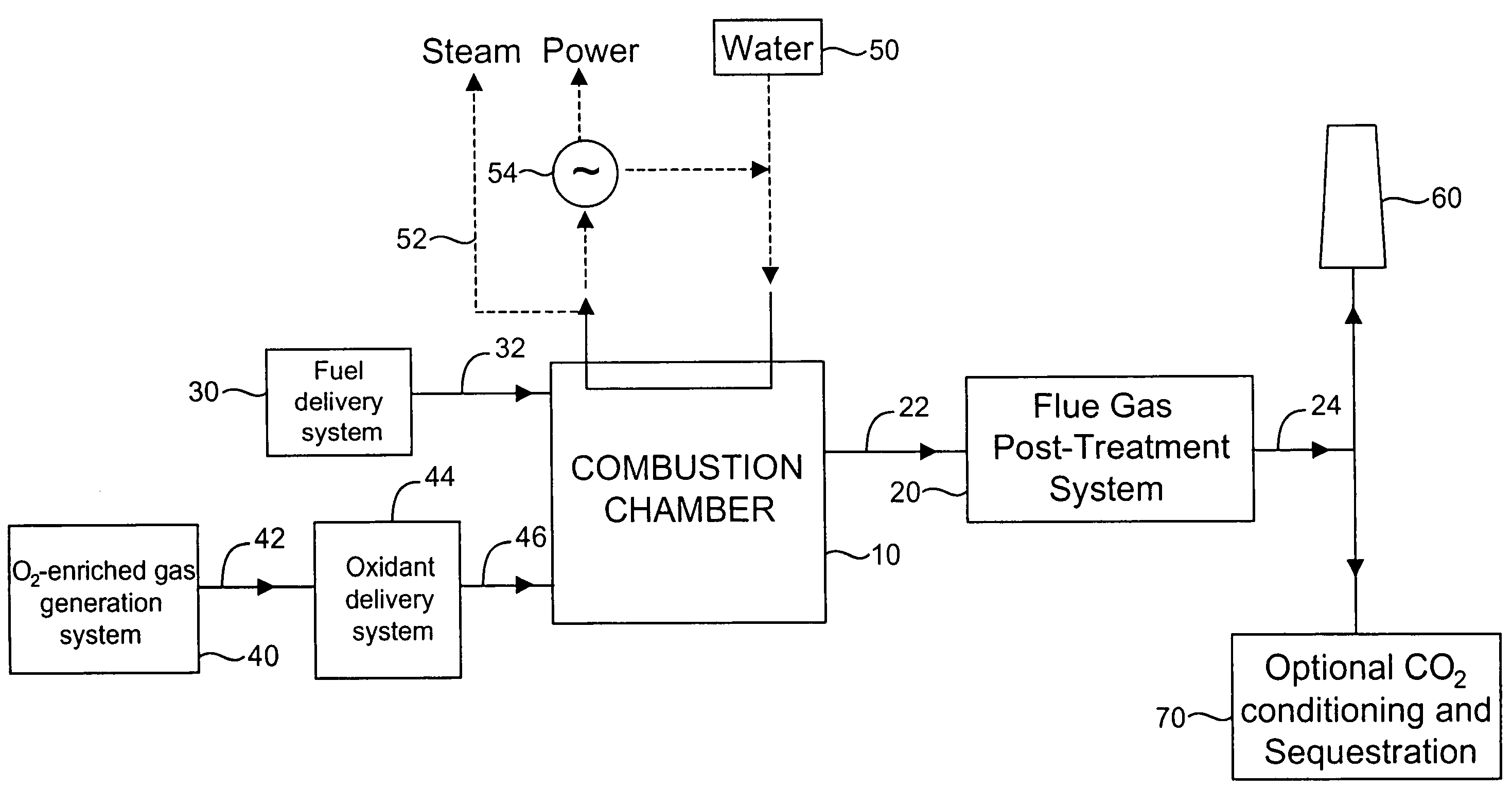 Steam-generating combustion system and method for emission control using oxygen enhancement