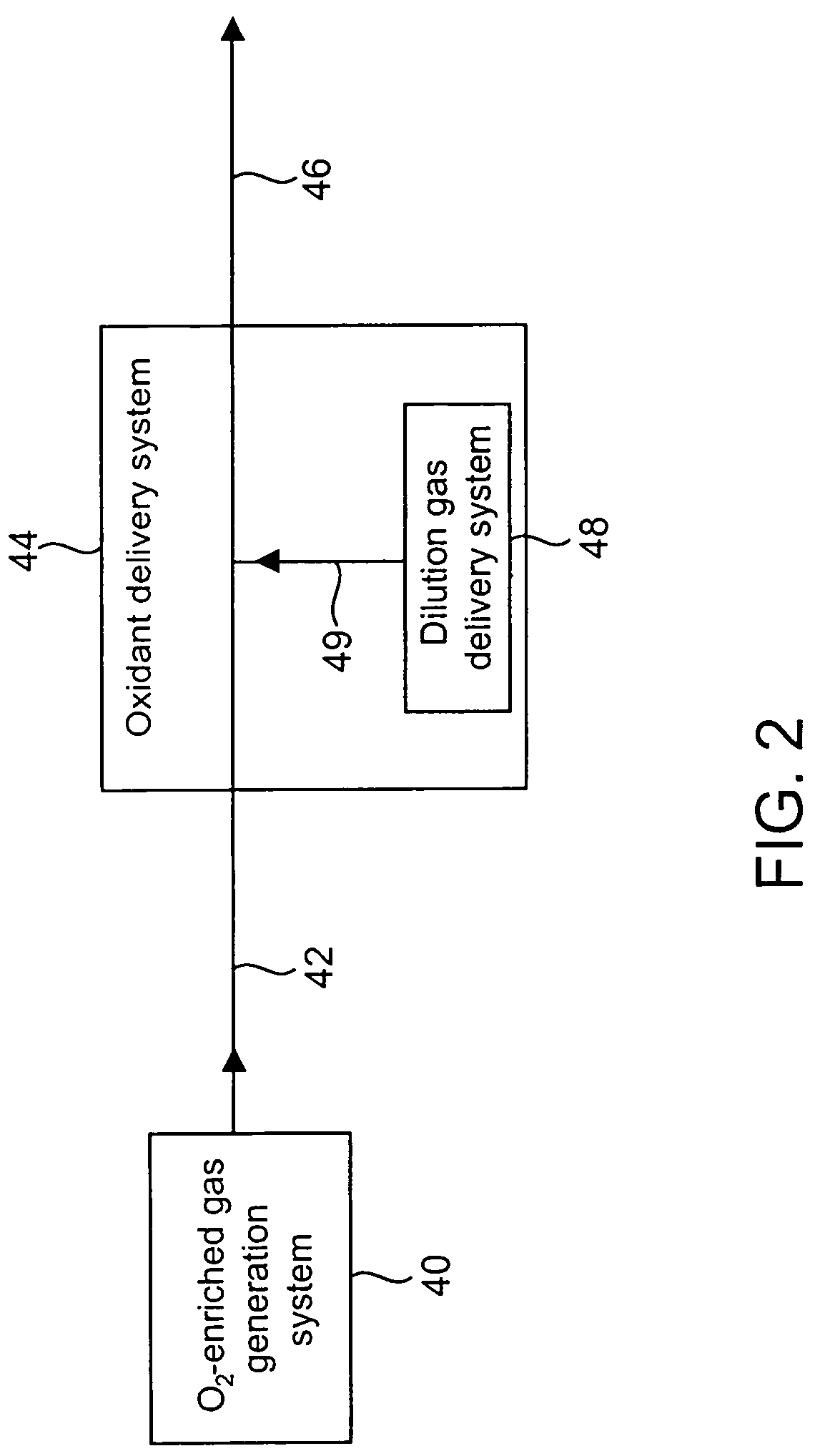 Steam-generating combustion system and method for emission control using oxygen enhancement