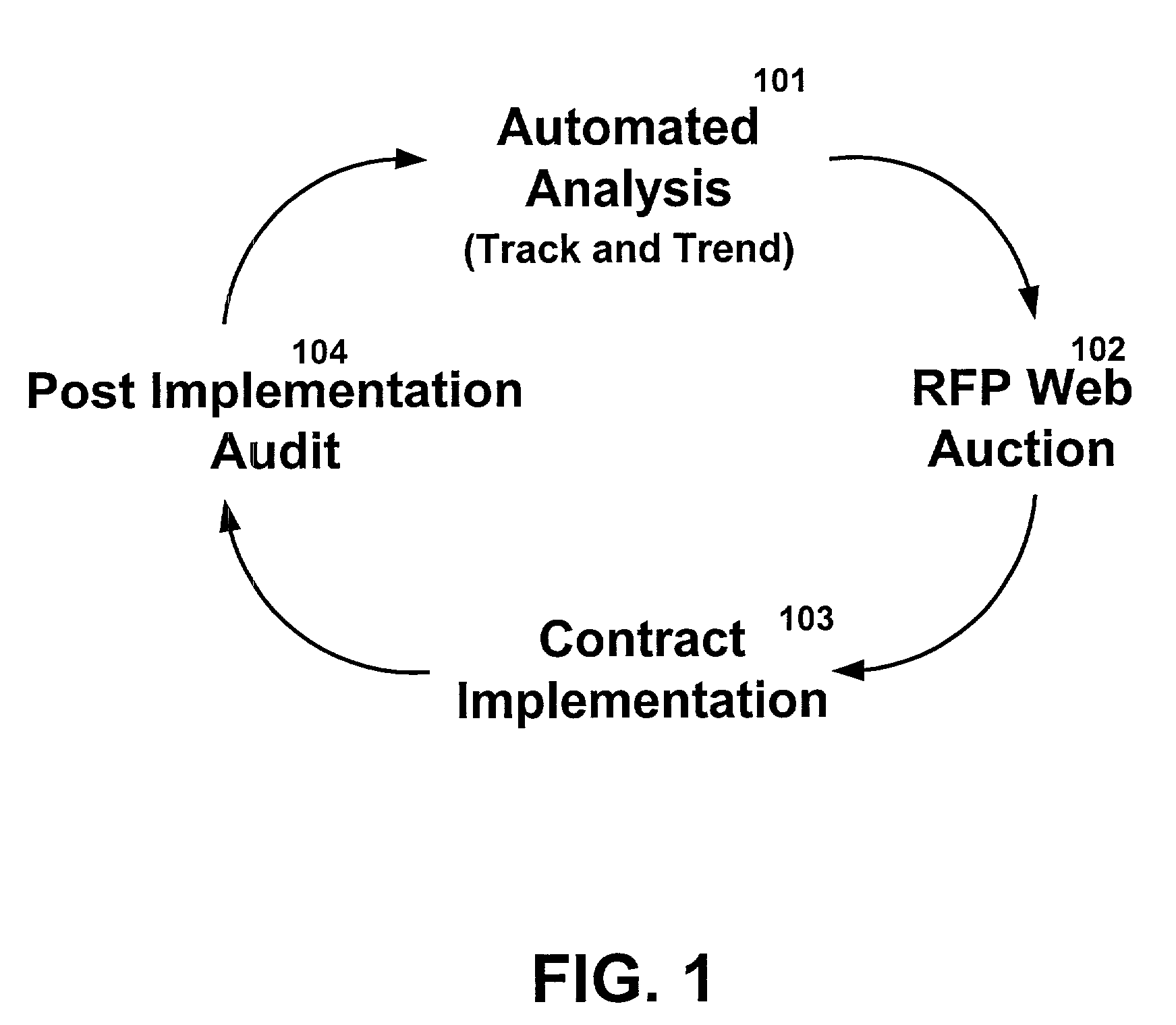 Network reverse auction and spending analysis methods