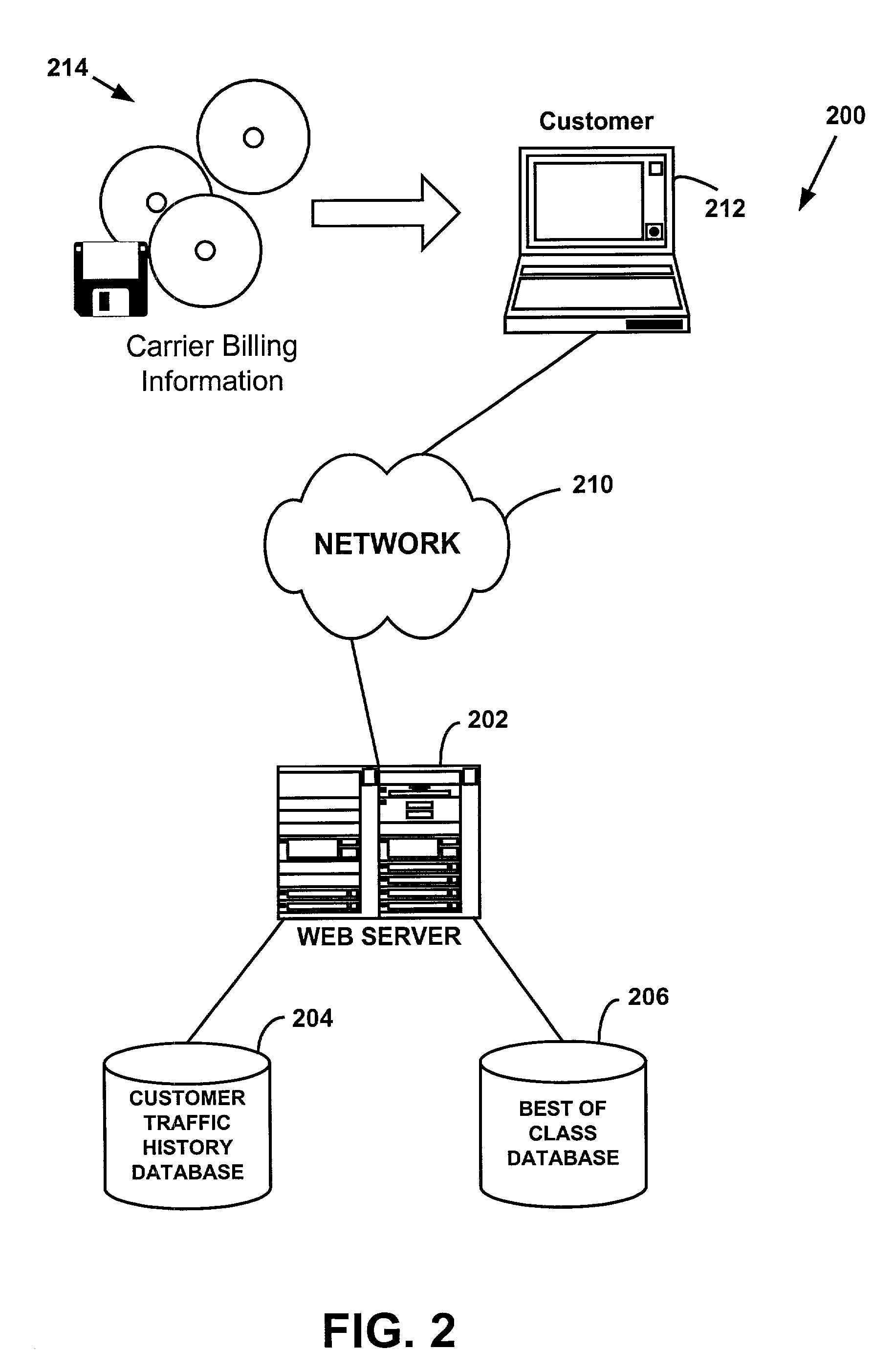 Network reverse auction and spending analysis methods