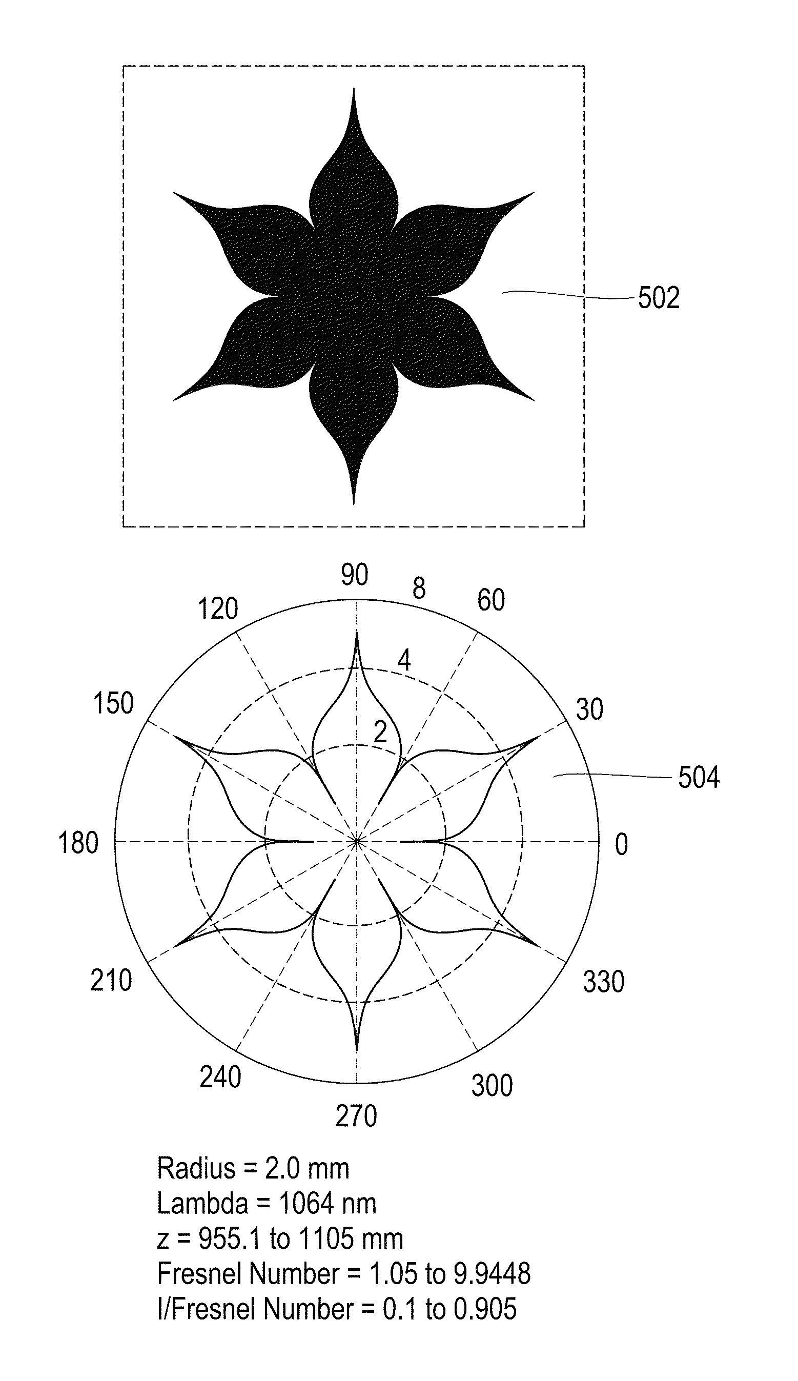System and method for nanostructure apodization mask for transmitter signal suppression in a duplex telescope