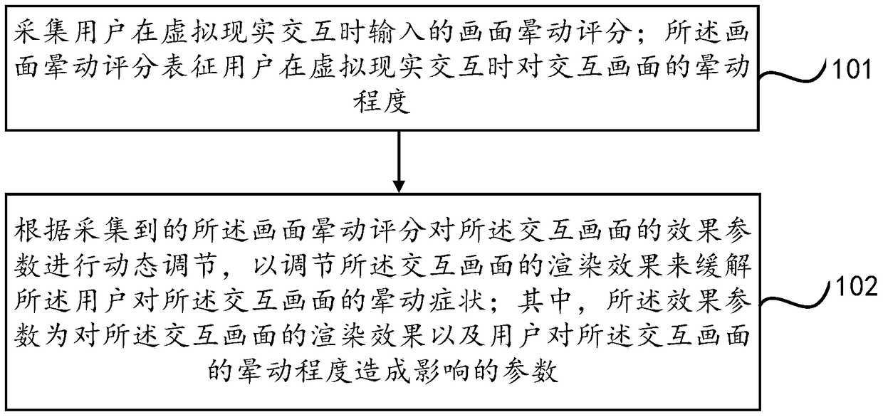 Method and device for adjusting virtual reality interactive screen