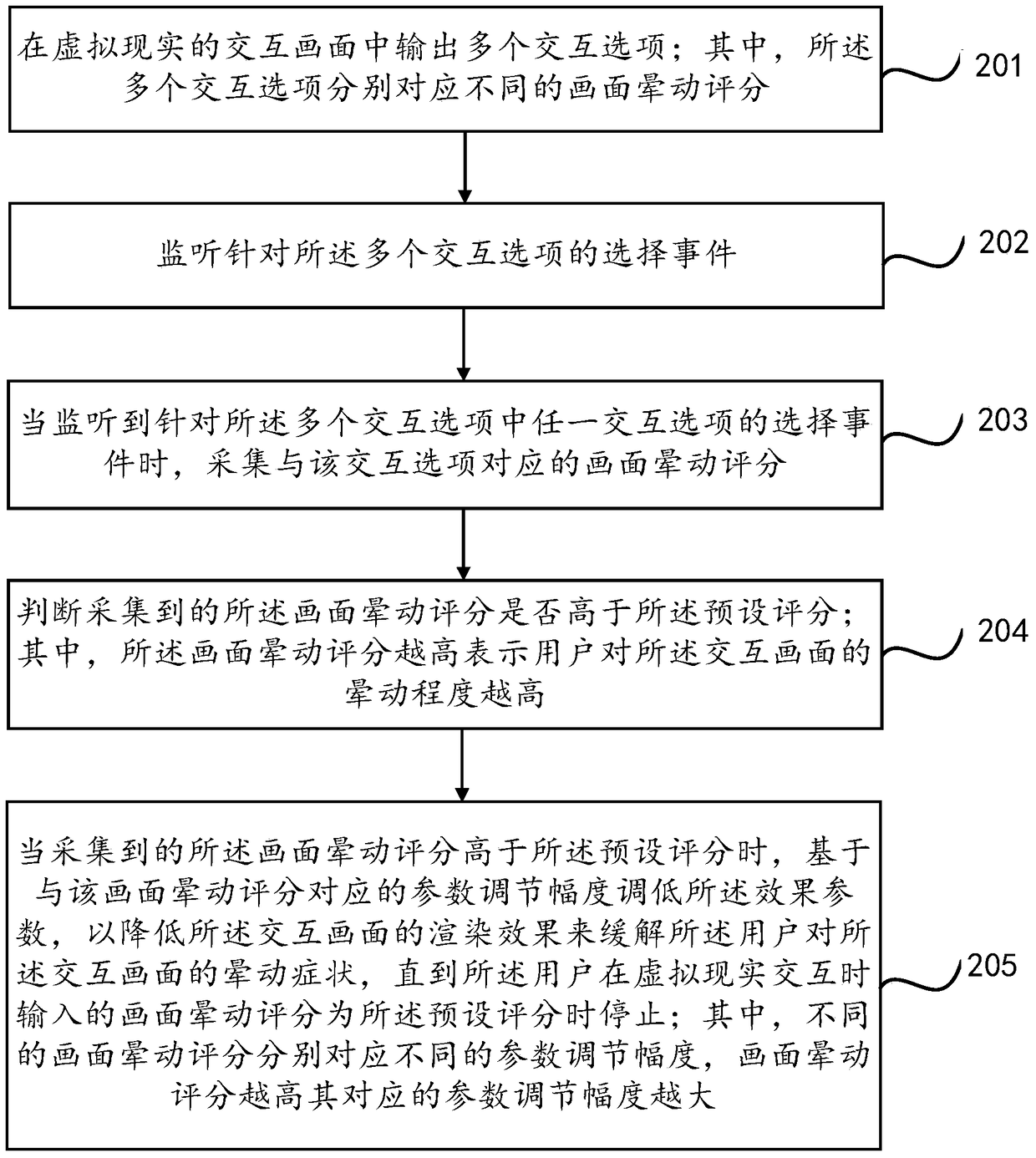 Method and device for adjusting virtual reality interactive screen