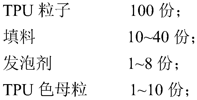 TPU synthetic leather and preparation method thereof