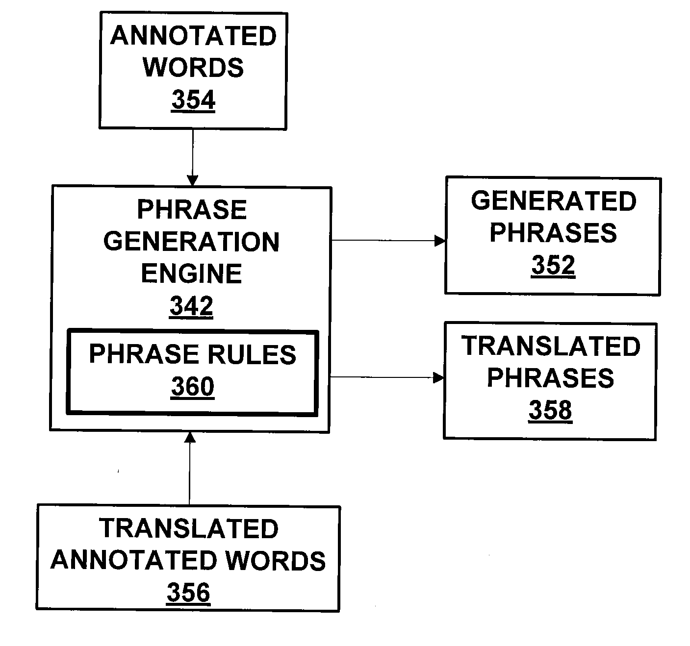 System and Method for Generating Phrases