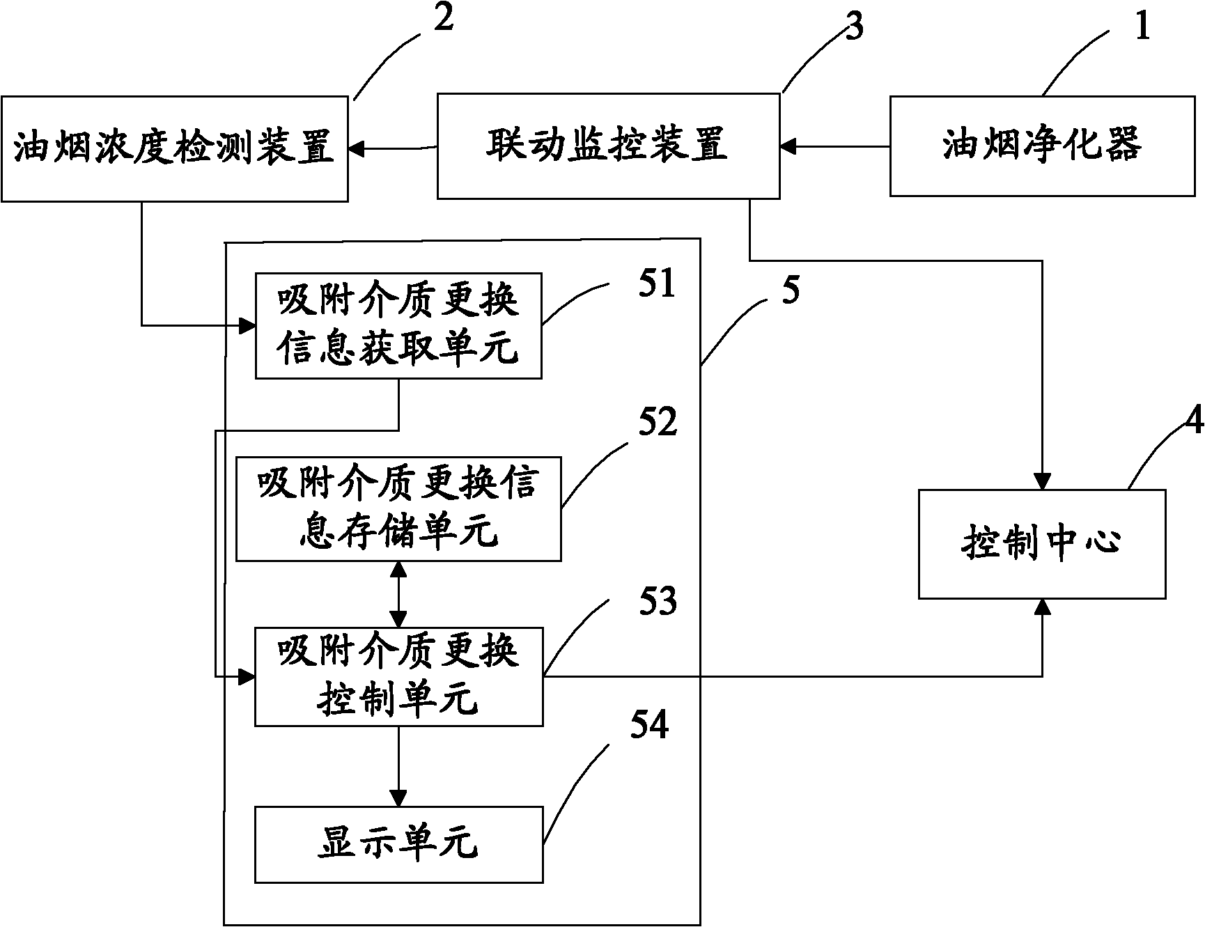 Control system for lampblack concentration detecting device