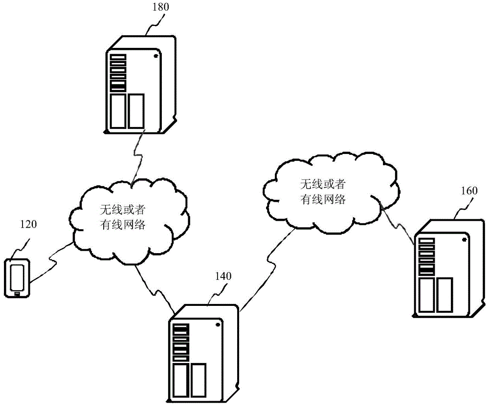 Credit account creating method, device and system
