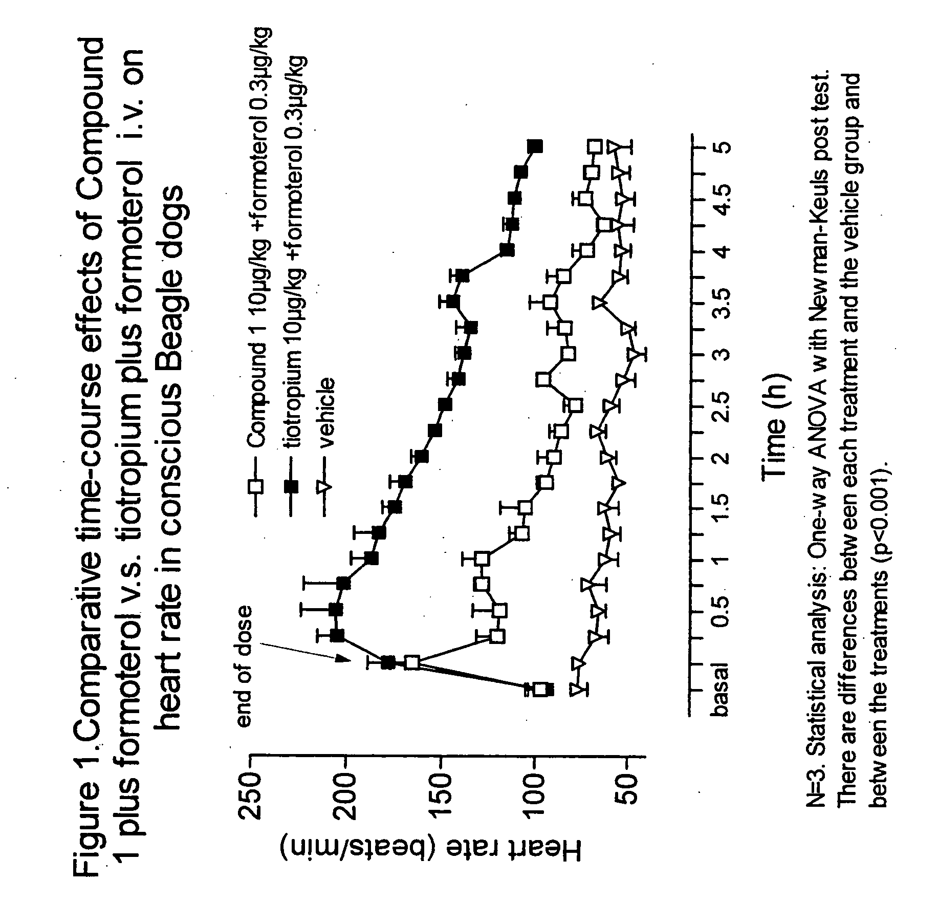 Combinations comprising antimuscarinic agents and beta-adrenergic agonists