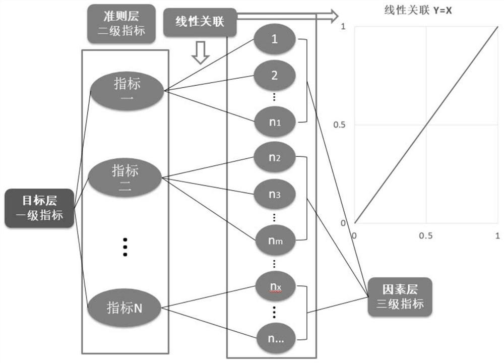 Quantitative evaluation method for post safety competency of port operators