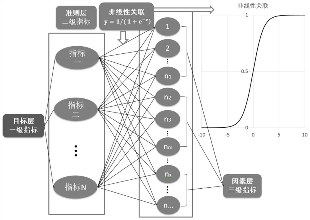 Quantitative evaluation method for post safety competency of port operators