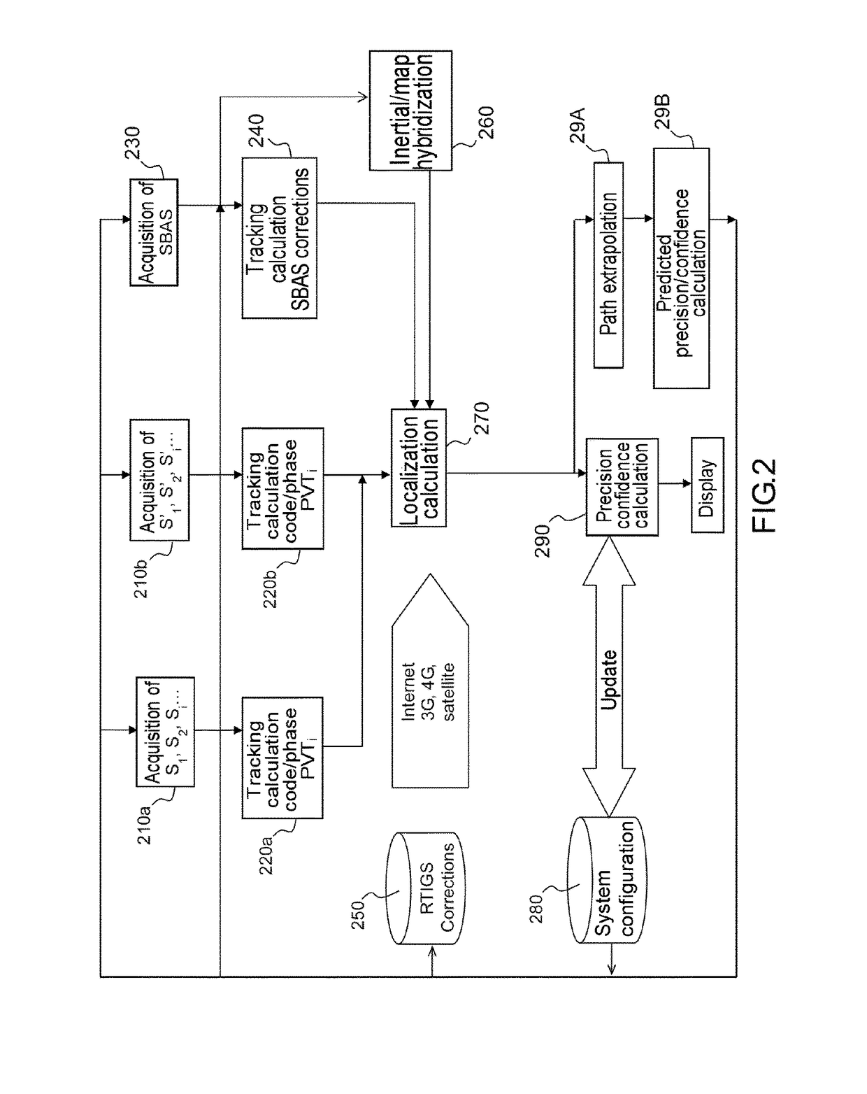 Positioning and navigation receiver with a confidence index