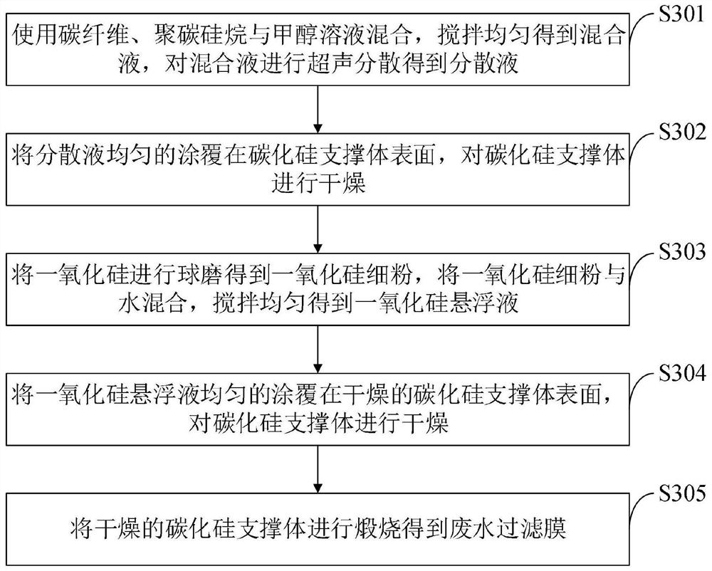 Method for treating coal chemical industry wastewater through freeze concentration