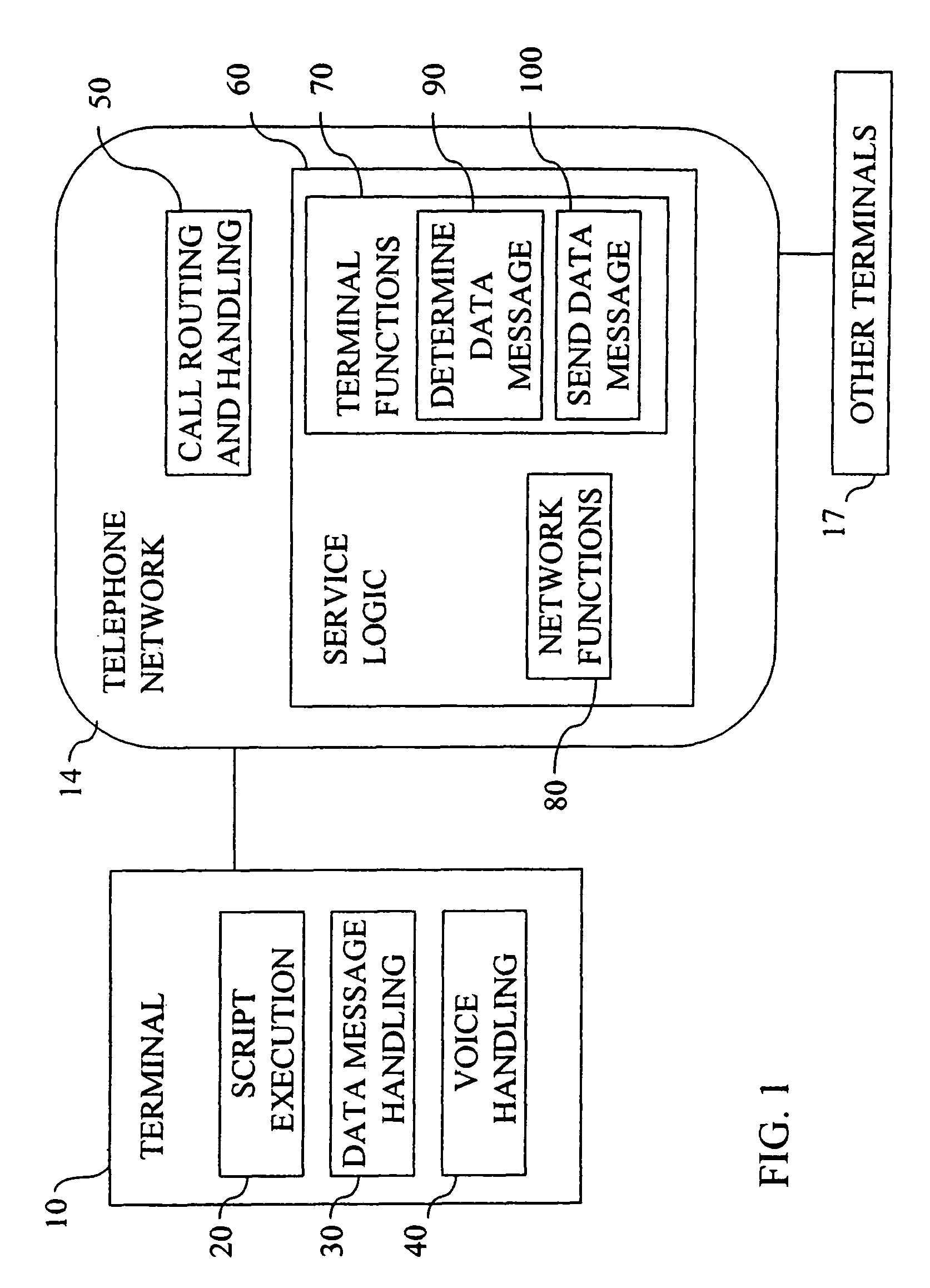 Remote control of CPE-based service logic