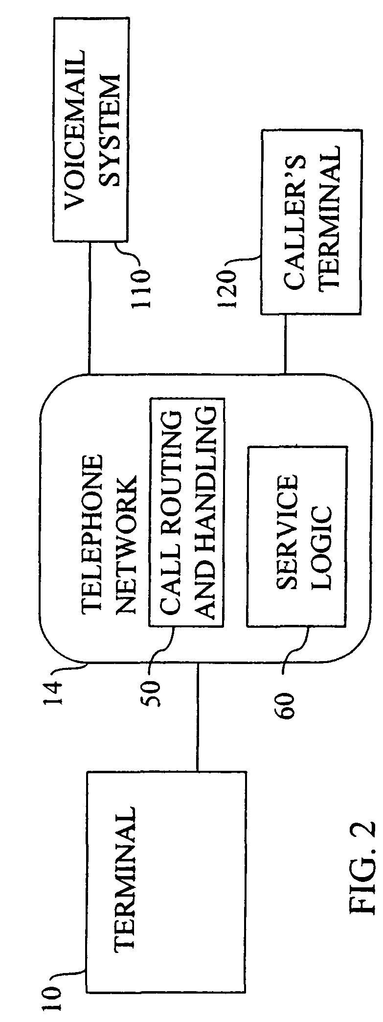 Remote control of CPE-based service logic