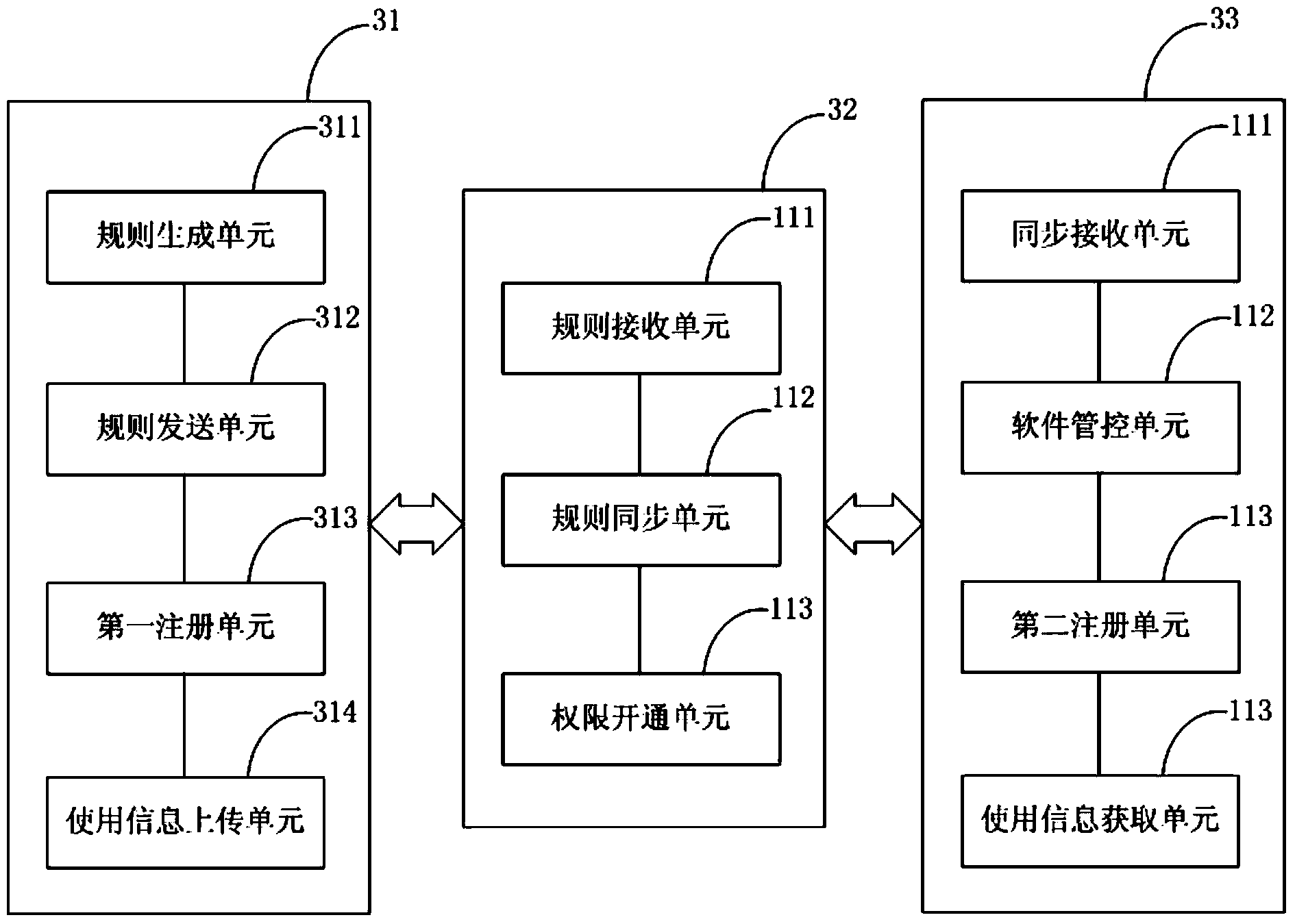 Method and system for remotely controlling application software of mobile terminal