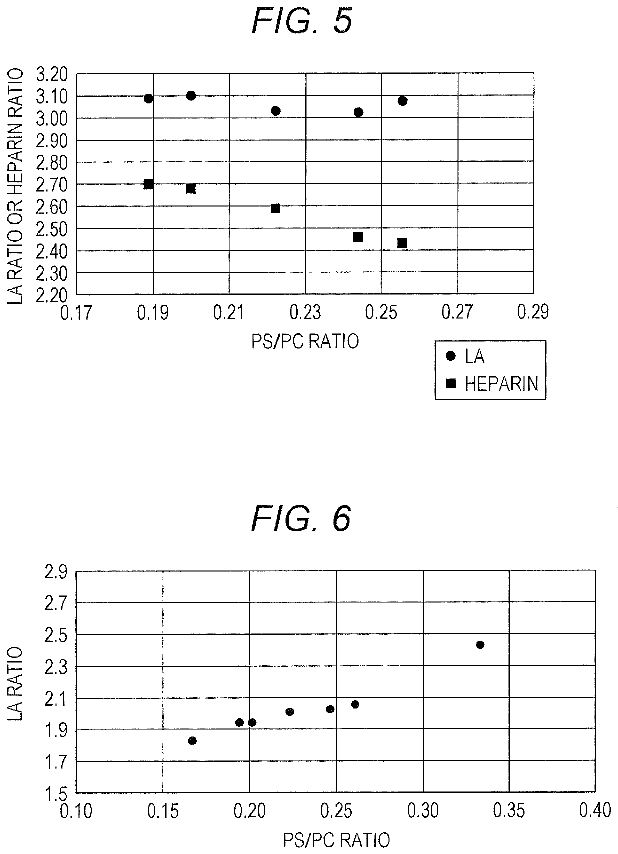 Reagent for determination of coagulation time, production method therefor, reagent kit, and method for determination of coagulation time