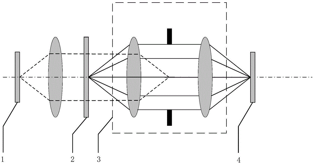 Mask optimization method of photoetching machine