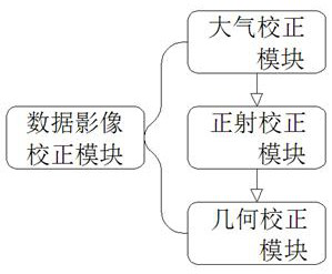 Unmanned aerial vehicle image and satellite remote sensing image fusion algorithm