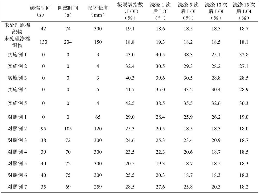 A kind of synthesis of flame retardant microcapsule and preparation method of flame retardant fabric